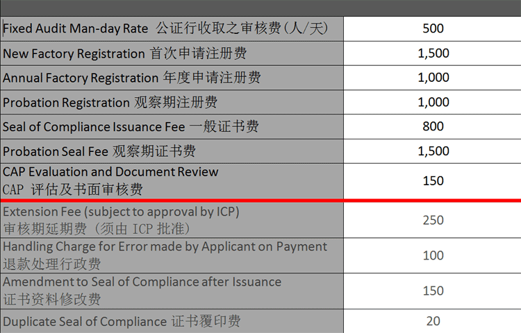 新收費(fèi)標(biāo)準(zhǔn)