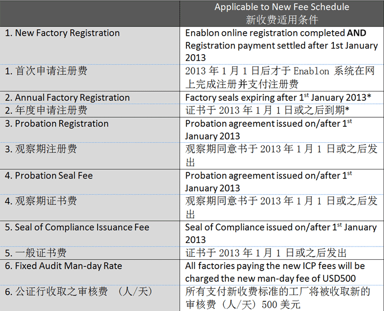 適用條件